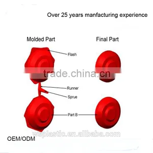 Factory Price Mini Plastic Injection thumbnail-1