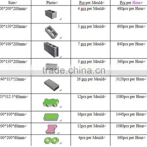 QT4-20 Shengya Machinery/Short Moulding Cycle Time Hydraulic Automatic Block Making Machine thumbnail-5