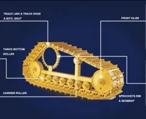 Shandong UT Excavator Attachments Co.,Ltd company overview - view 2 thumbnail