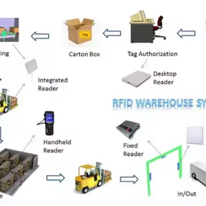 Warehouse Management Software Development - Barcode Tracking and Product Shipping Software thumbnail-4