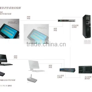 7 " Interactive Touch Tablet Customer Evaluation and Feedback Terminal thumbnail-6