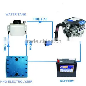 Cars PEM Water Electrolysis Hydrogen HHO Fuel Cell Wth CE Certification Titanium HHO Fuel Cell thumbnail-1