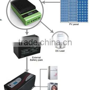 Mppt 40A Solar System Controller Application and 12V/24V Rated Voltage Trickle Charger Controller thumbnail-6