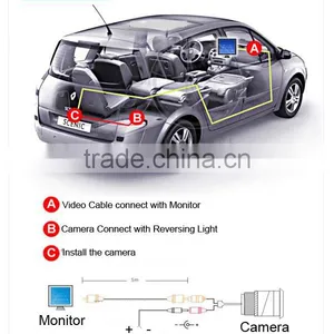 Promotion Now 150 Degrees Waterproof Car Rear View Camera thumbnail-3