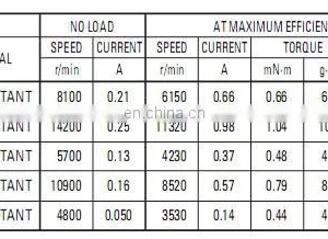 1.5V or 3V DC Electric Toy Motor for Toy Car RE-140RA-2270 thumbnail-3