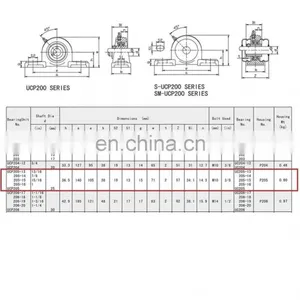 UCP207 - P5 High Quality Cast Iron Pillow Block Mounted Ball Bearing - 1
