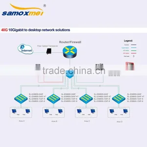 24 Ports Ethernet Switch thumbnail-3