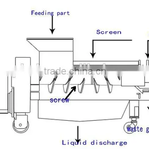 Big Model Solid and Liquid Separating Machine on Sale thumbnail-3