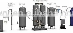 Professional Medical Equipment PSA Oxygen Generating and Oxygen Cylinder Filling Machine thumbnail-5
