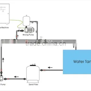 Factory Price High Dfficiency 1T 6T 12T Ozone Water Mixing Pump thumbnail-2