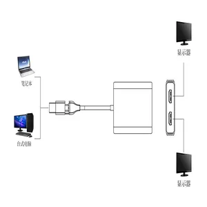 TYPE-C TO HDMI Video Converter thumbnail-1