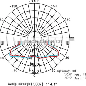 20w 30w 40w IP67 Maintenance-free Longevity Energy-saving Led Explosion Proof Lighting thumbnail-5