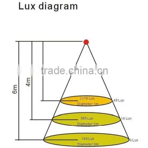 Led Indoor Spot Light 25/40W IP20 CE/RoHS Sp-6007 High Efficiency LED Lamp thumbnail-3
