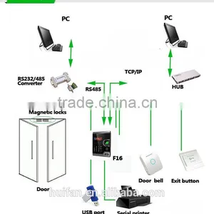 Comfortable Standard Id Card Home Video Security System ( Hf-F16V ) thumbnail-6