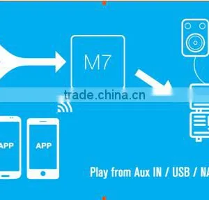 Digital Audio Cast DLAN Airplay Spotify Support Multi Room WIFI Wireless WLAN Adapter thumbnail-6