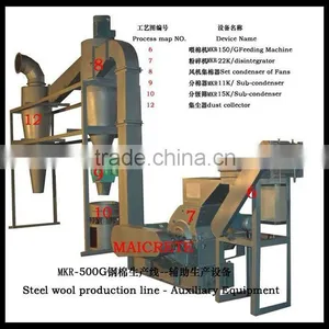 Steel Wool Powder Making Machine thumbnail-1