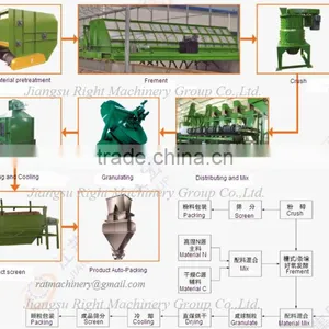 Organic Fertilizer Plant thumbnail-2