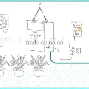 ETL Honest Manufacturer Hydroponic High Yield CO2 Generator 4 Burners Natural Gas thumbnail-2