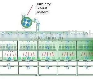 Tea Leaf Tunnel Microwave Drying Machine thumbnail-2