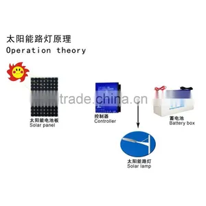 China Price 30W-50W Solar Powered Energy LED Pole Street Light thumbnail-4