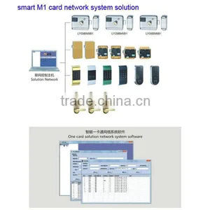 Electronic Group Cabinet Lock Network Solution for Menorial Park Etc. thumbnail-2