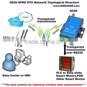 Wireless Gprs Data Terminal Unit thumbnail-1