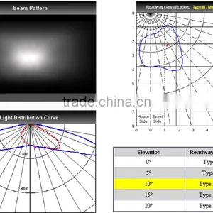 PMMA Peanut Convex Optical Led Lens for Cree XPE / XPL Series thumbnail-2