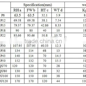 Light Rails Q235 55Q Material Steel Rails thumbnail-1