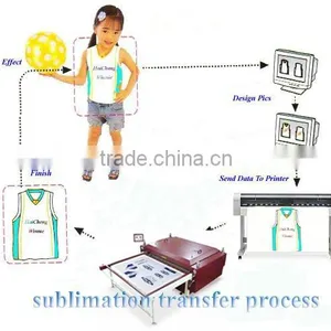 Polyester Fabric Heat Press Machine thumbnail-1