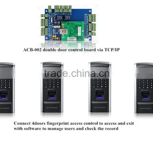 Access Control thumbnail-3