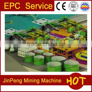 Small Scale CIL Gold Processing Plant From 10tpd to 100tpd thumbnail-1