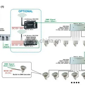 12 Way DMX/RDM Power Splitter and Signal Amplifier Isolated thumbnail-3
