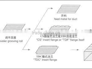 Auto Duct Line thumbnail-1