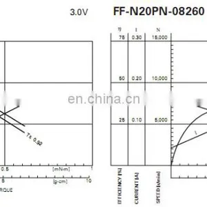 Beauty Products Hotselling High Quality DC Micro Motor N20 Small DC Motor thumbnail-6