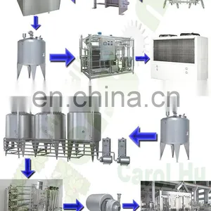 Milk Powder Making Machine/dairy Equipment/milk Powder Production Line thumbnail-5