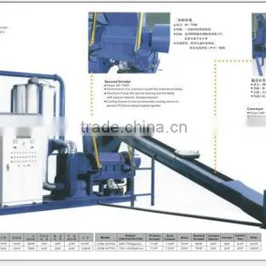CE&ISO Drying Scrap Copper Wire Recycling Machine,crusher Machine, Washing Machine Made in China thumbnail-6