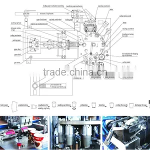 KIMO Dairy Automatic High Speed Paper Cup Machine For Sale thumbnail-4