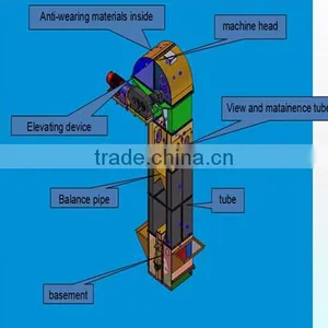 Grain Bucket Elevator Conveyor System Price thumbnail-2