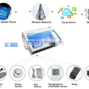 Gsm Modbus Rtu for M2M Gsm Gprs Monitor M3D8 Gsm Rtu Sms Controller thumbnail-6