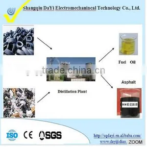 DAYI 5T-20T Capacity Scrap Tyre Pyrolysis Plant With CE ISO Certificate thumbnail-3