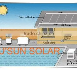 Solar Swimming Pool Heaters--Solar Energy System thumbnail-1
