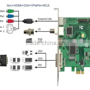 High Quality Video Capture Card,Convert Analog Signal To Digital Video Capture Card thumbnail-3