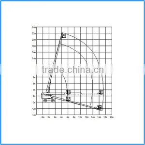 Building Cleaning Equipment 20M Hydraulic Cherry Picker With CE Certification thumbnail-3
