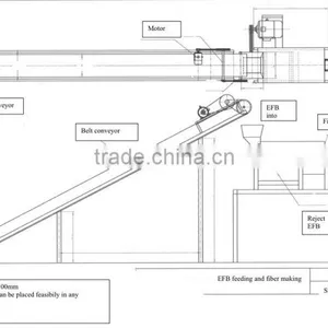 Coconut Shell Long Fiber Making Machine Exported to Indonesia thumbnail-1