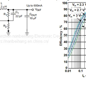 TPS62262TDRVRQ1 Switch Regulator TI Original From Stock thumbnail-2