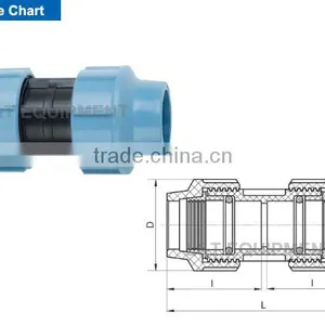 Straight Compression Coupling thumbnail-2