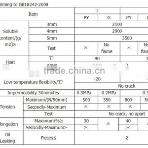 3mm APP Modified Bitumen Waterproof Membrane With PE thumbnail-3