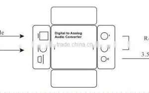 2016 Digital to Analog With Coaxial SPDIF Audio Converter Audio Converter thumbnail-6