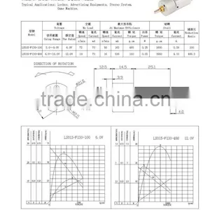 Top Level Reliable Quality Worm Driver Gear Motor dc thumbnail-3