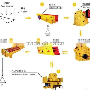 KFsand Making Production Line/sand Maker for Sale thumbnail-1
